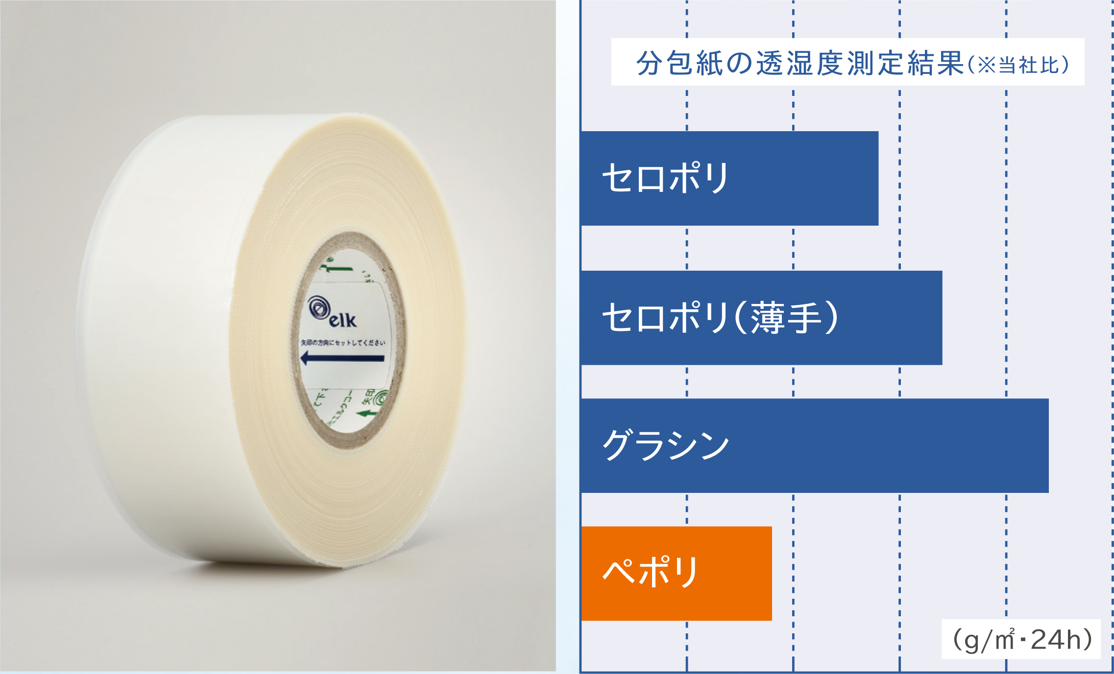 薬剤分包紙 エルクグラシン紙 - その他