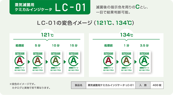 ＬＣ-０１の変色イメージ
