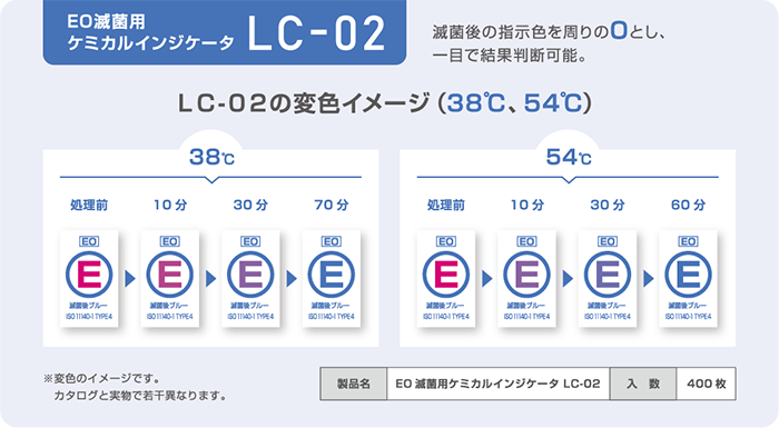 ＬＣ-０２の変色イメージ