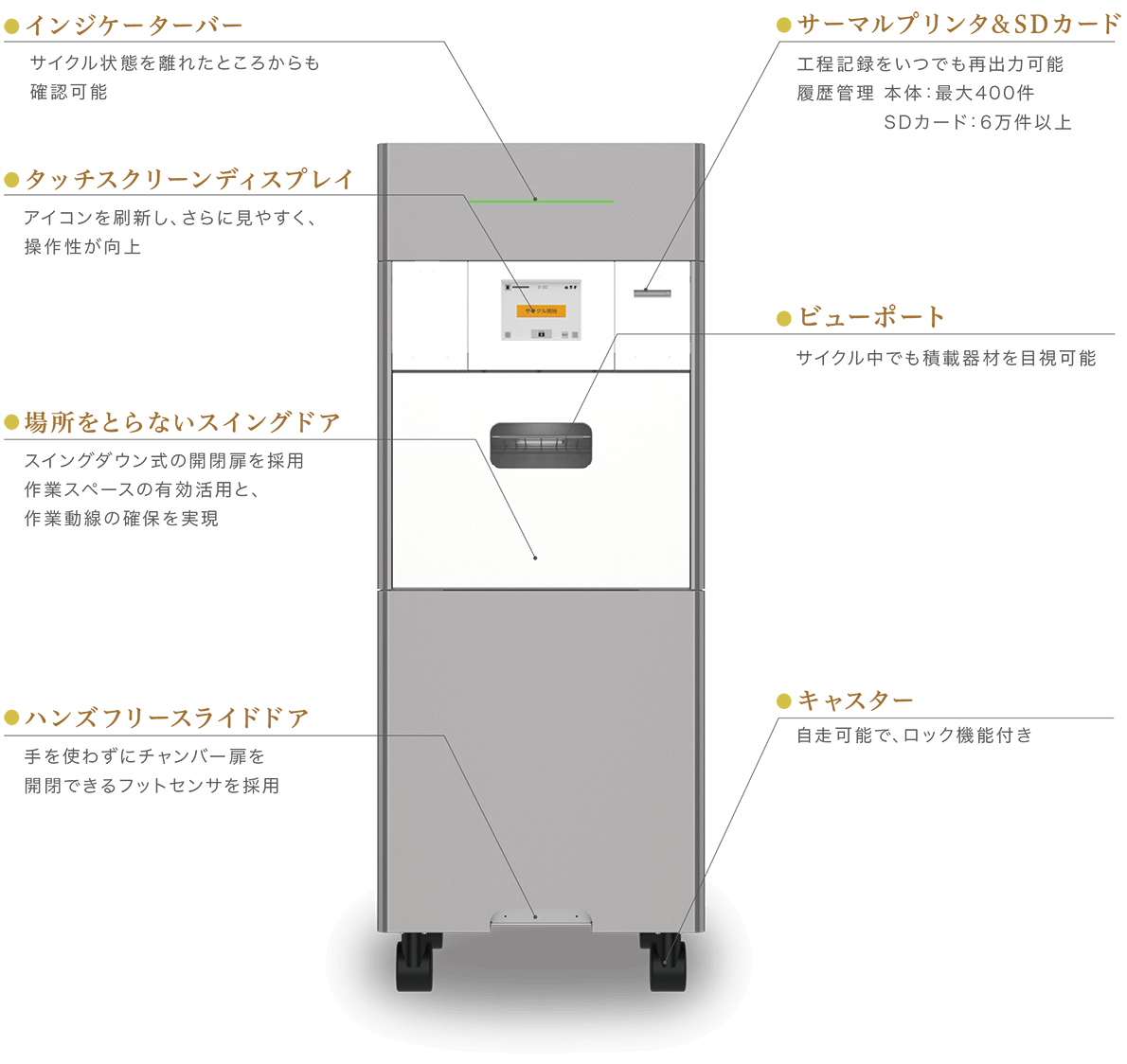 ES-H1600特長