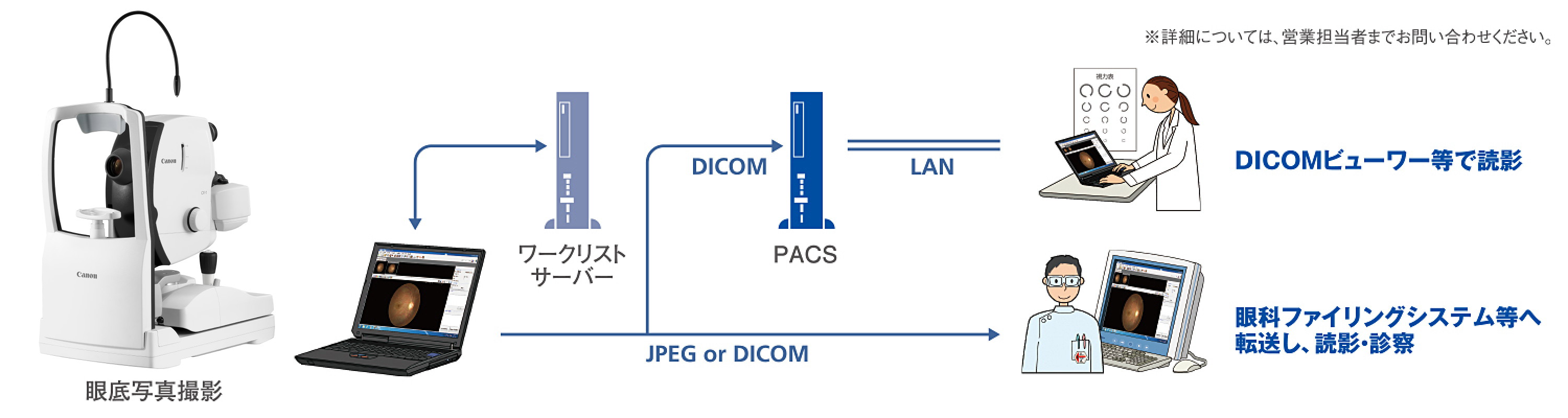 様々なシステムとの連携が可能